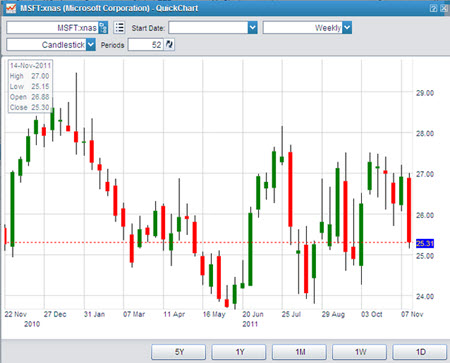 forex chart